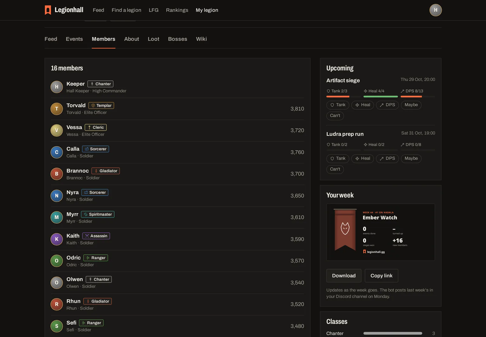 The member list of an AION 2 legion on Legionhall with classes and combat power